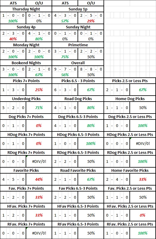 NFL Week 1 Results Splits.jpg