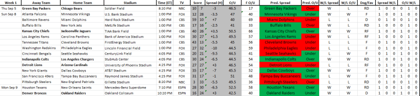 NFL Week 1 Results.png